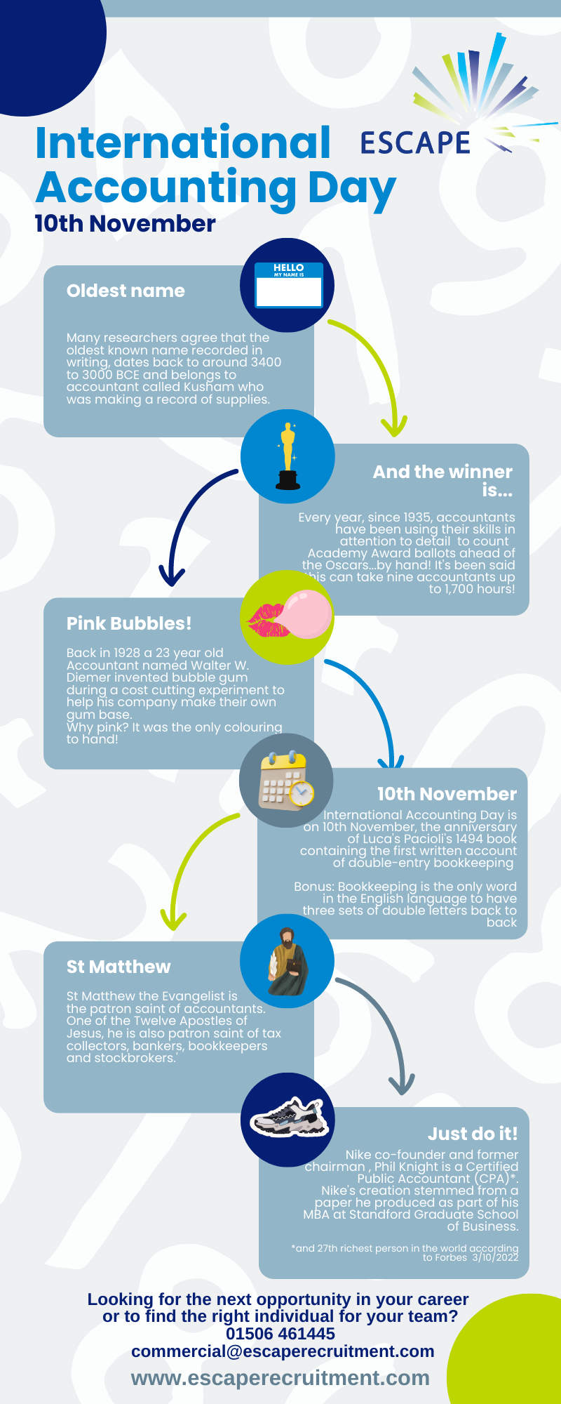 International Accounting Day | Infographic