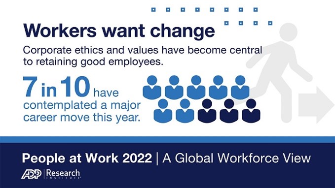 People at Work Report Graphic | Workers want change